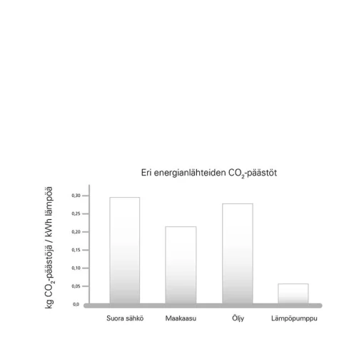 Ilmavesilämpöpumppu NIBE Polar Plus 20kW S Tuotetunnus: 5362073