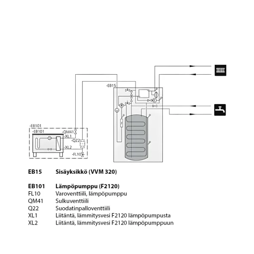 Ilmavesilämpöpumppu NIBE Polar Plus 8kW S Tuotetunnus: 5362915