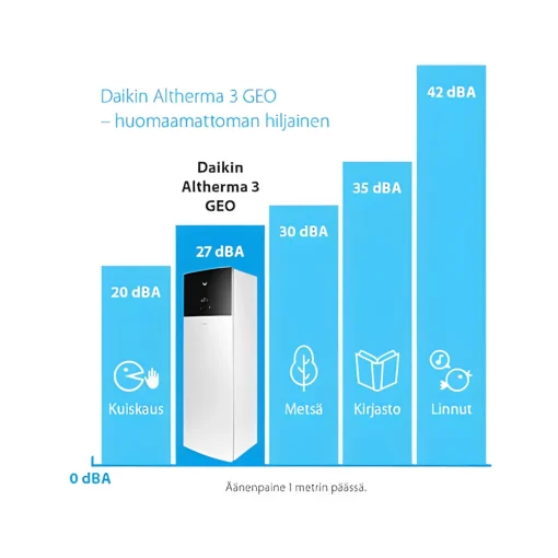 Maalämpöpumppu Daikin Altherma 3 GEO 7,98 kW Tuotetunnus: EGSAH06D9W