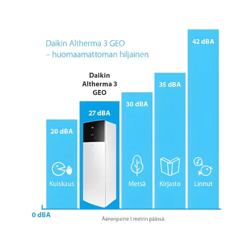 Maalämpöpumppu Daikin Altherma 3 GEO 9,55 kW Tuotetunnus: EGSAX10D9W