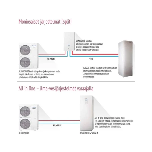 Ilmavesilämpöpumppu Panasonic 12kW Aquarea T-Cap Split Tuotetunnus: KIT-WXC12H9E8