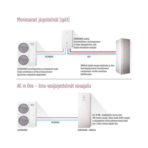 Ilmavesilämpöpumppu Panasonic Aquarea T-CAP SPLIT 16kW. Tuotetunnus: KIT-WXC16H9E8
