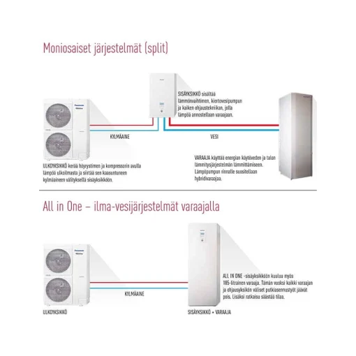 Ilmavesilämpöpumppu Panasonic 9kW Aquarea T-Cap Split Tuotetunnus: KIT-WXC09H3E8 Tuotetunnus: KIT-WXC09H3E8