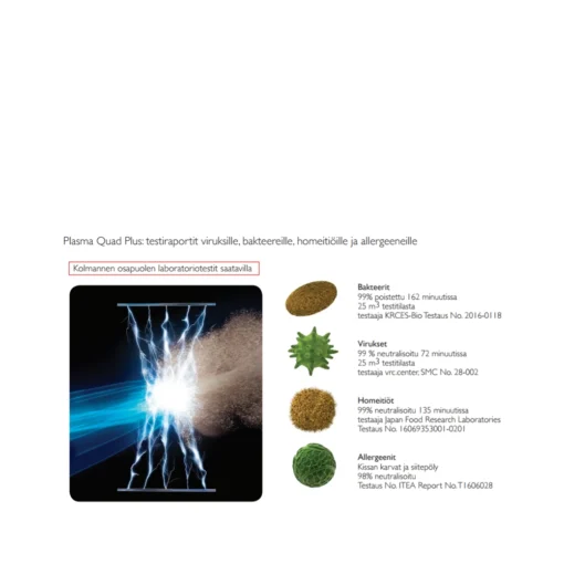 Mitsubishi Electric LN puhdas sisäilma plasma quad plus