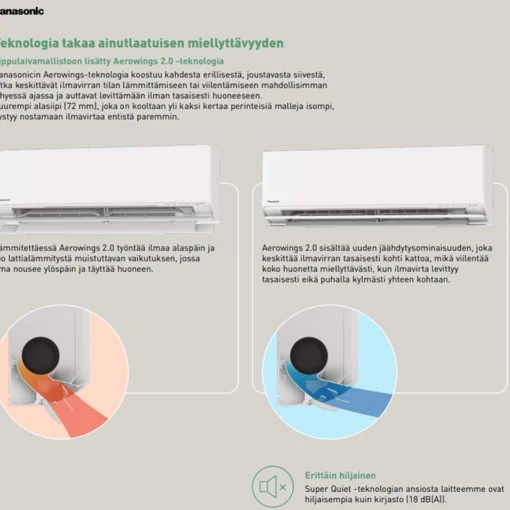 Panasonic ilmalämpöpumpun Aerowings 2.0 toiminto